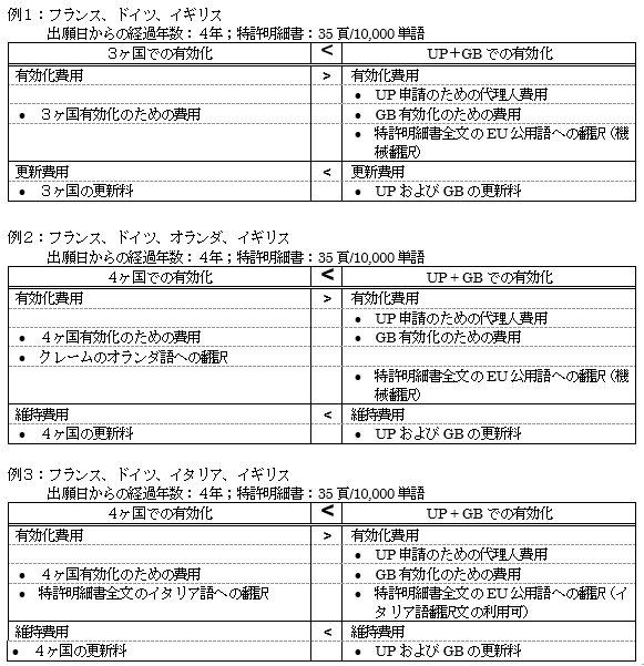 例1