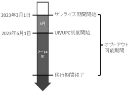 図2