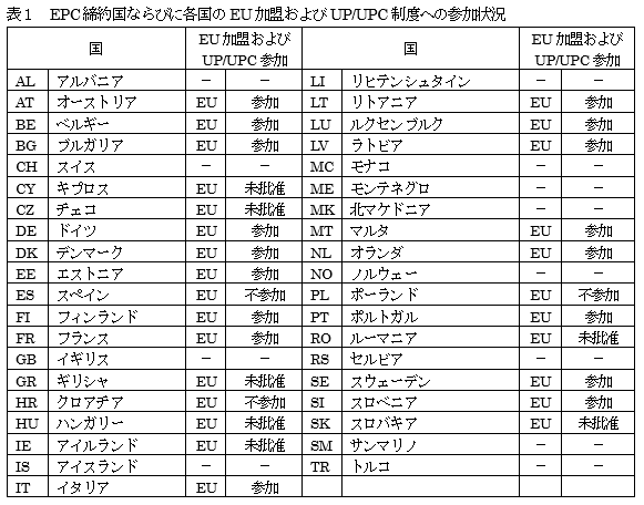 表1-1