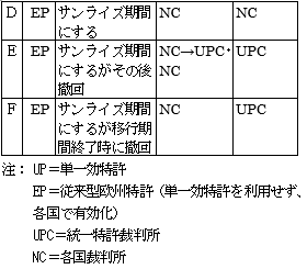 表2-1