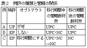 表2