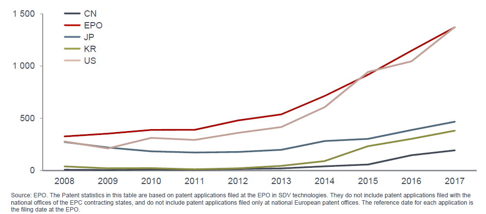 Origin of European patent applications