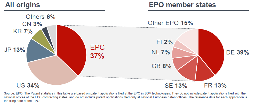 Origin of patent applications