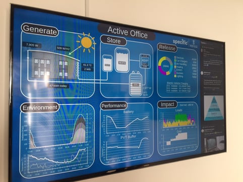 Digital Screen Energy Usage