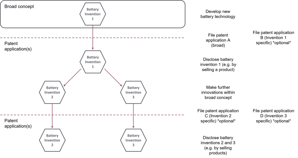 IP Audits (Batteries) Image