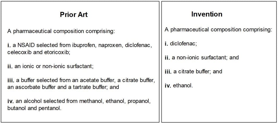 Invention relating to pharmaceutical composition