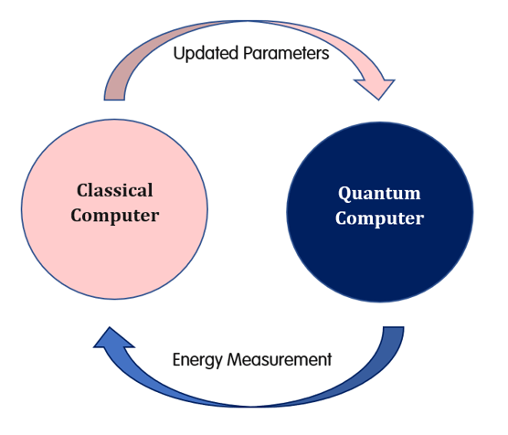 NISQ-era quantum diagram