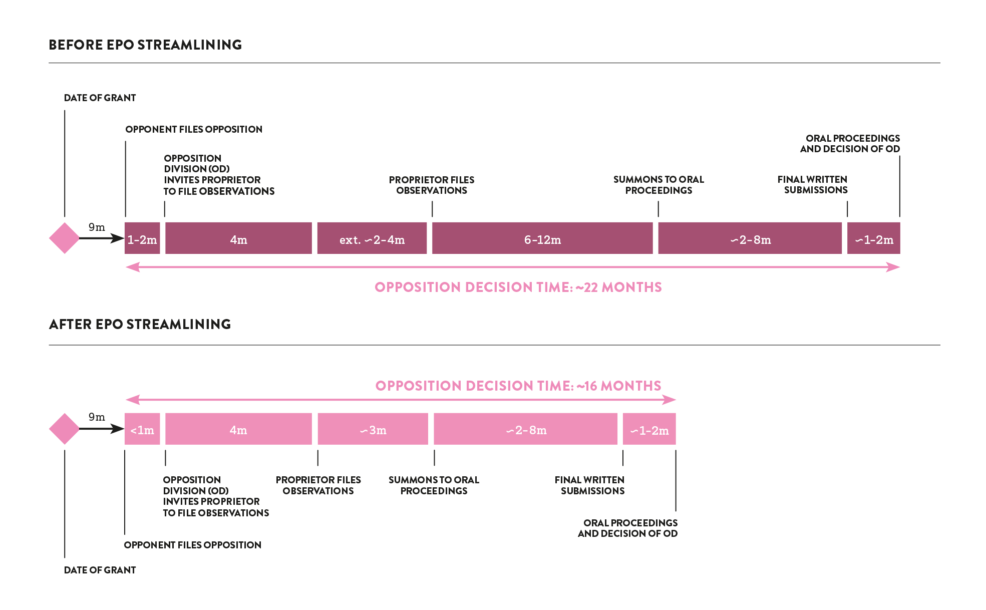 Opposition timeline 1