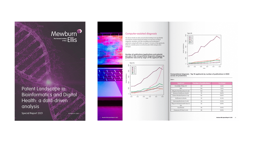Patent Landscape in Bioinformatics and Digital Health Special Report 2021-2