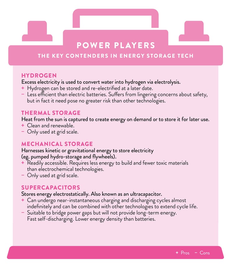 Power players  The key contenders in energy storage tech v2