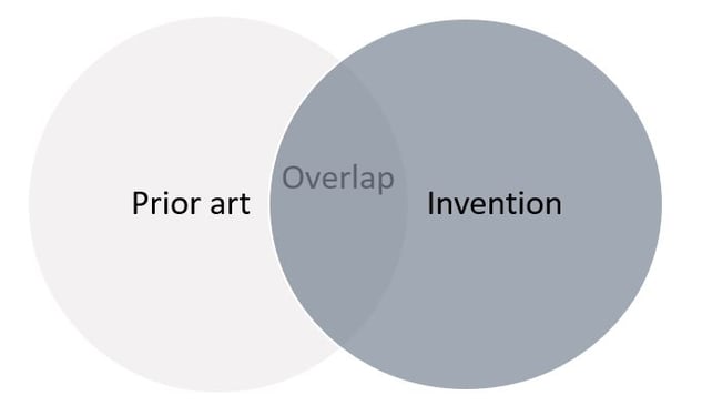 Prior art overlapping invention