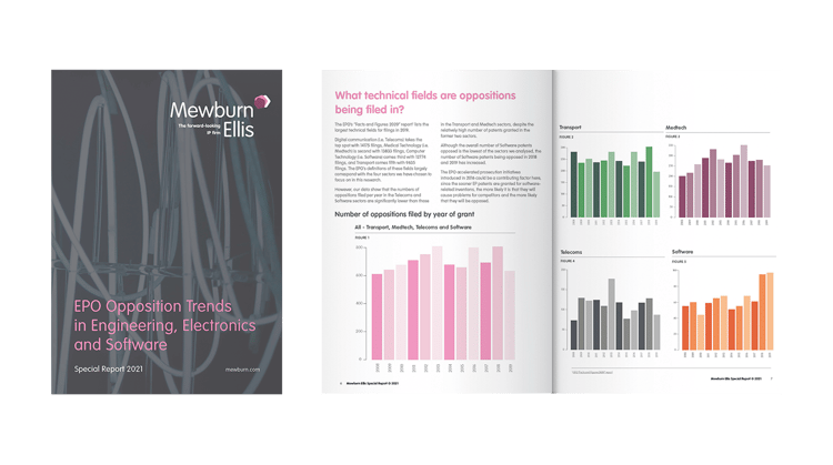 EPO Opposition Trends in Engineering, Electronics and Software