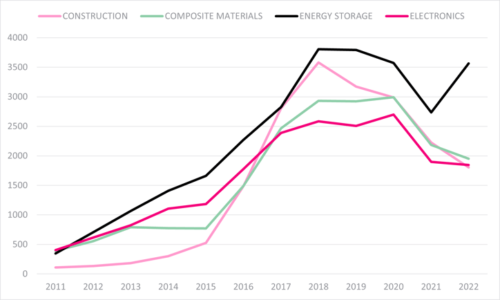 Trends in Graphene IP Image