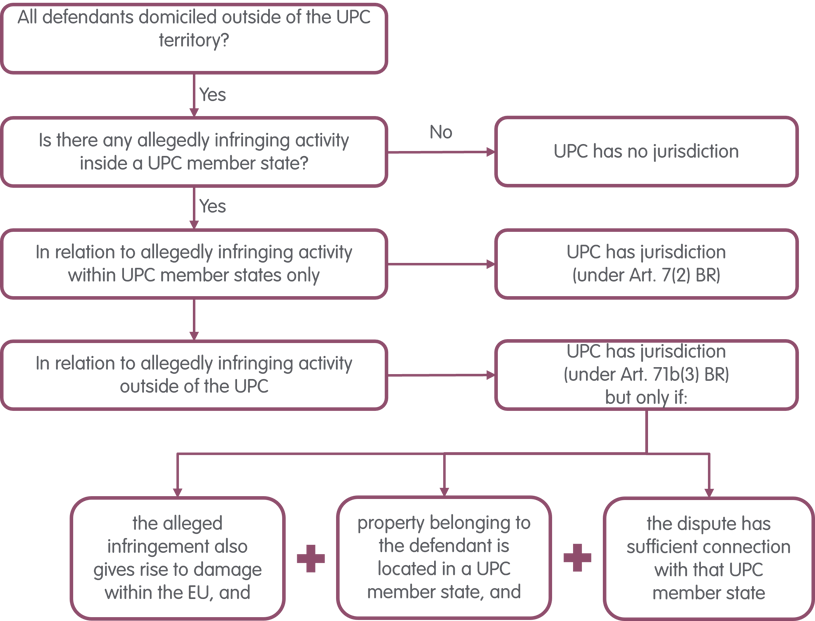 UPC W12 2026 image 1