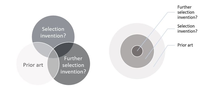 What are selection inventions v2