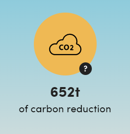 carbon 2023