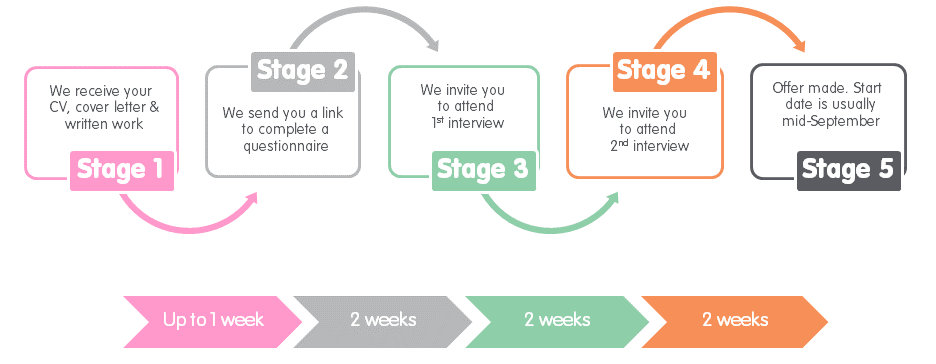 timeline-1