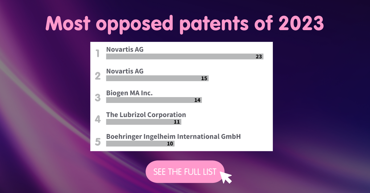 Most opposed patents of 2023
