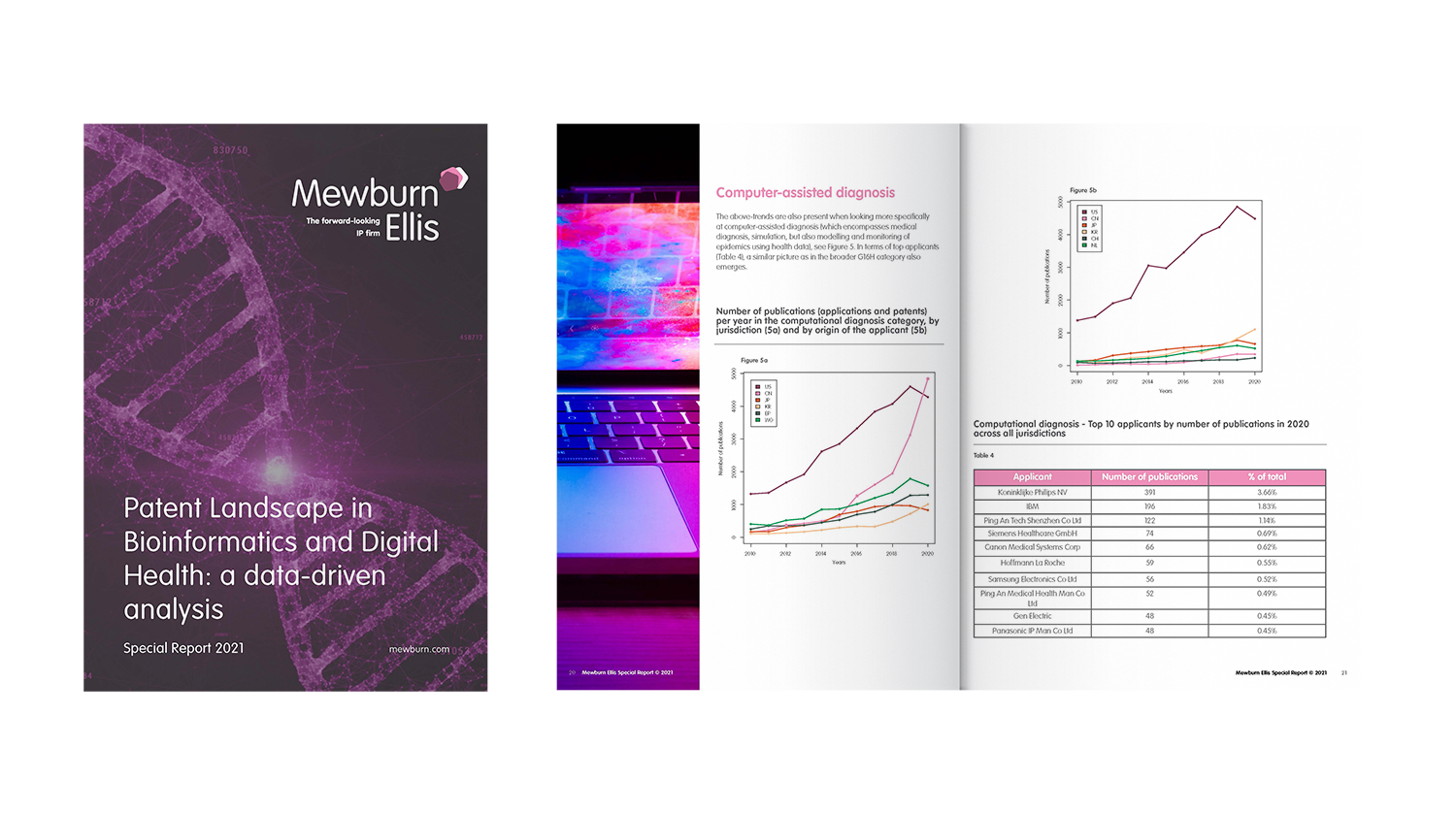 Patent Landscape in Bioinformatics and Digital Health Special Report 2021-2