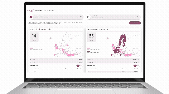 Validation Cost Estimator